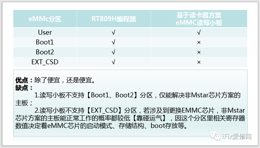 Is the eMMC Reader Scheme Powerful?