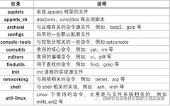 Analysis Report on Malicious Activities of Hacker Organizations Using BusyBox Components for IoT Device Attacks