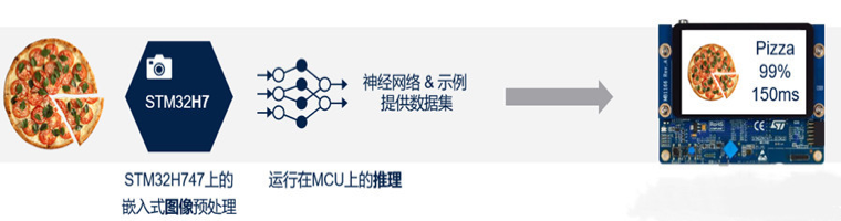 You Read That Right: Machine Learning on MCUs Is Powerful!