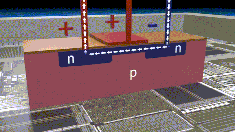 In-Depth Analysis of Eight Major Chip Materials