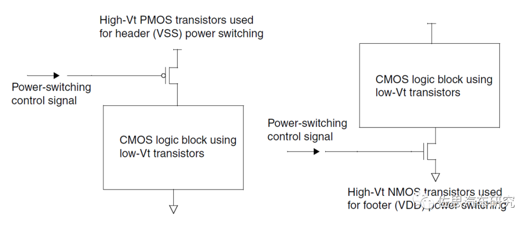 Low Power Design of Autonomous Driving Chips