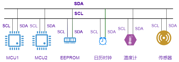 Common Hardware Interview Questions on Communication Protocols