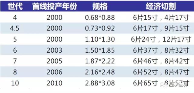 Industry Focus | Substrate Glass in LCD Panels