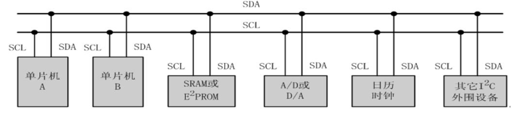 Comprehensive Overview of 5 Common Embedded Protocols (UART, RS232, RS485, IIC, SPI)