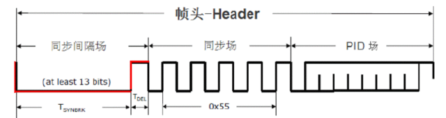 Understanding LIN Bus Knowledge