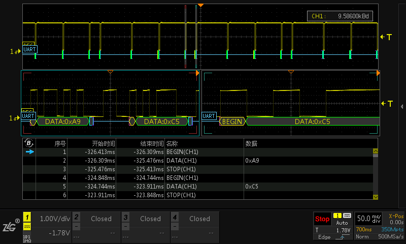 Measuring Over 30 Communication Protocols: UART, SPI, CAN, and More!