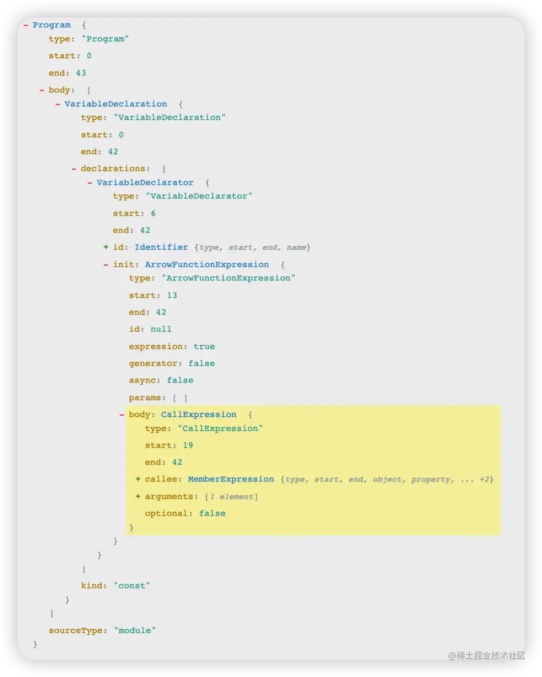 Understanding Babel and AST: A Deep Dive