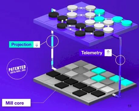 A New Chip That Disrupts CPUs and GPUs