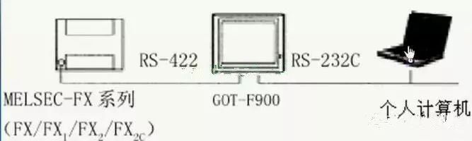 Key Considerations for Connecting Touch Screens and PLCs