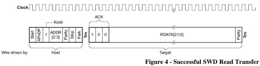 Debugging Protocol SWD as a Replacement for JTAG on ARM Architecture