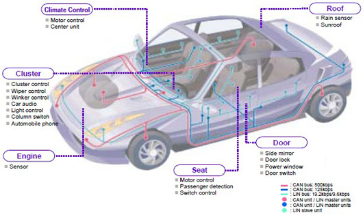 Introduction and Features of CAN Bus - Part 1