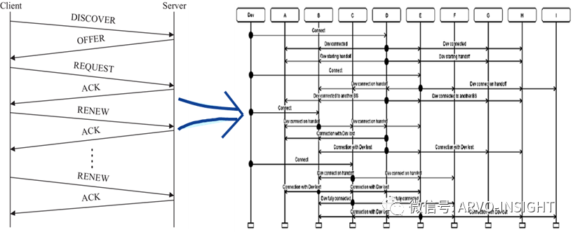 Challenges in Automotive Software Development