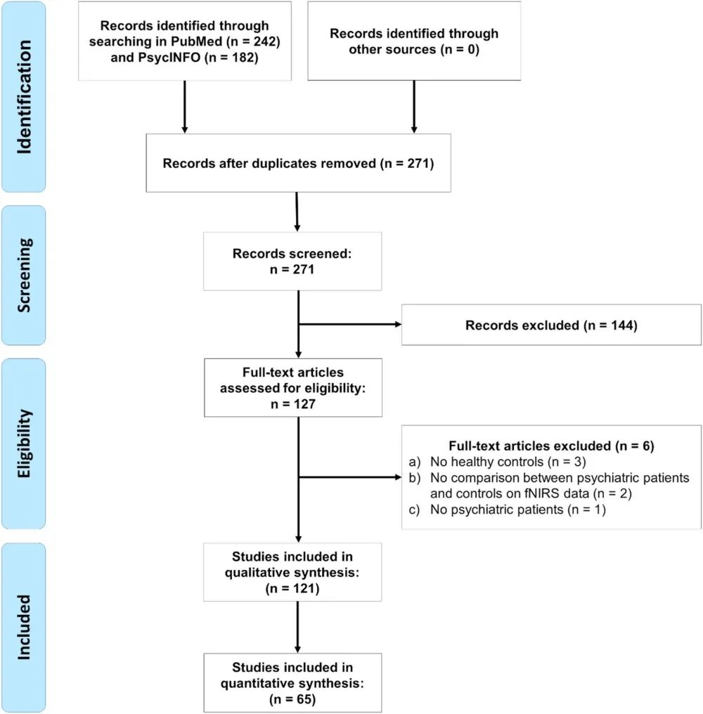 Overview of VFT Application Guidance for Portable NIR Device