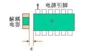 Comprehensive Guide to PCB Wiring Knowledge