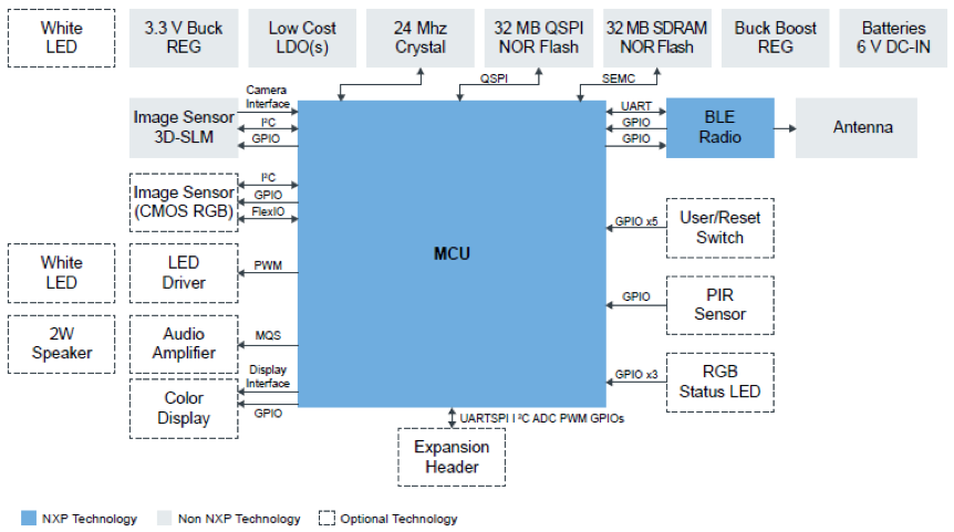 You Read That Right: Machine Learning on MCUs Is Powerful!