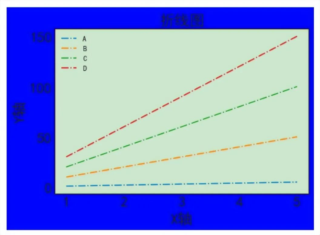 Introduction to Python Data Visualization