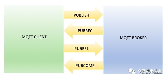 MQTT: The Nervous System of IoT