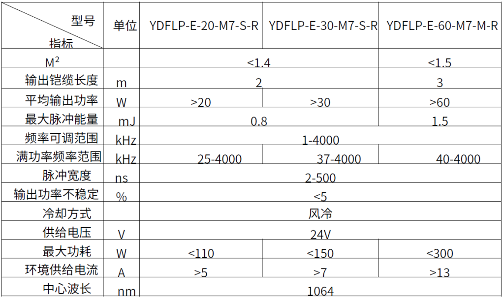 Understanding The Types Of Fiber Optic Sensors