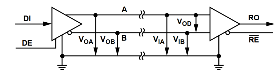 In-Depth Explanation of RS-485