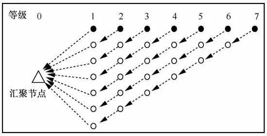 An Energy-Efficient Multi-Channel MAC Protocol for Linear Sensor Networks