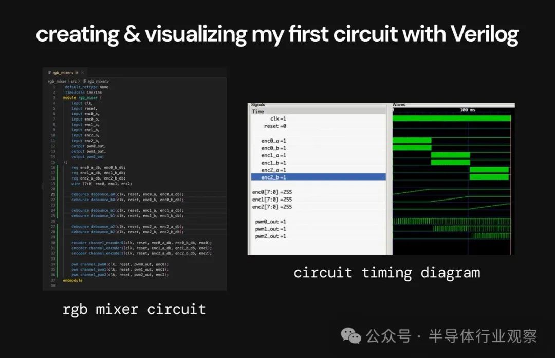 Beginner's Guide to Chip Design: Create a CPU in Two Weeks