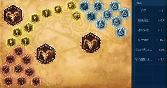Can ADCs Be Outperformed by Support Champions?