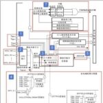 In-Depth Explanation of ADC in STM32