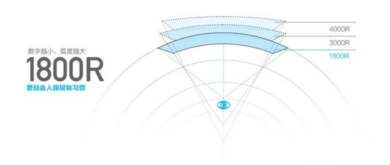 Advanced Guide to Choosing Monitors