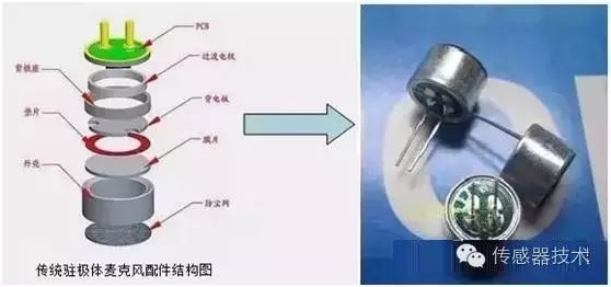 MEMS Sensors: An Overview