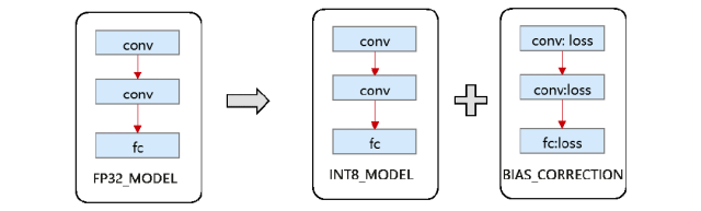 Lightweight Embedded AI by HiSilicon Drives Real-time MCU Intelligence