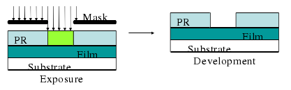 An Overview of Semiconductor Lithography Technology