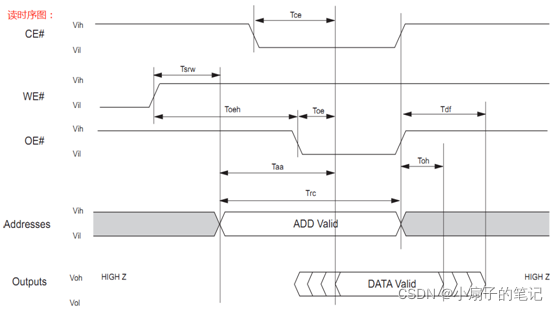 Essential ROM, FLASH, and Hard Drive Knowledge for Embedded Developers