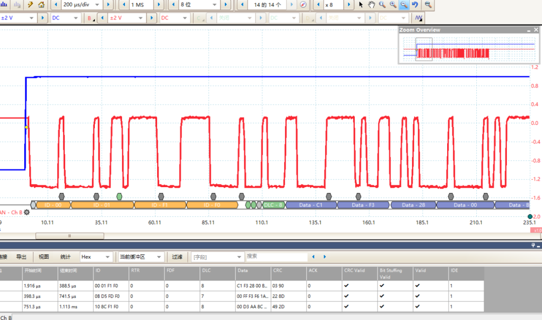 Oscilloscope Brand Comparison and Evaluation