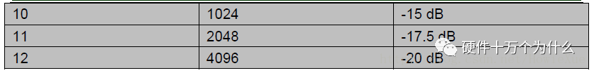 Setting and Explanation of Key LoRa Parameters (Spreading Factor, Coding Rate, Bandwidth)