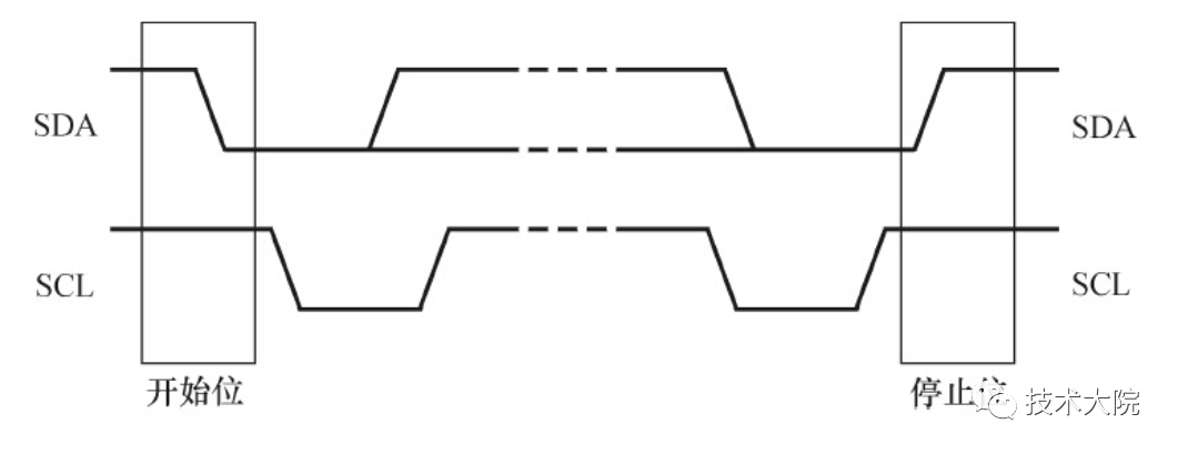 Understanding Computer Buses: Key Insights