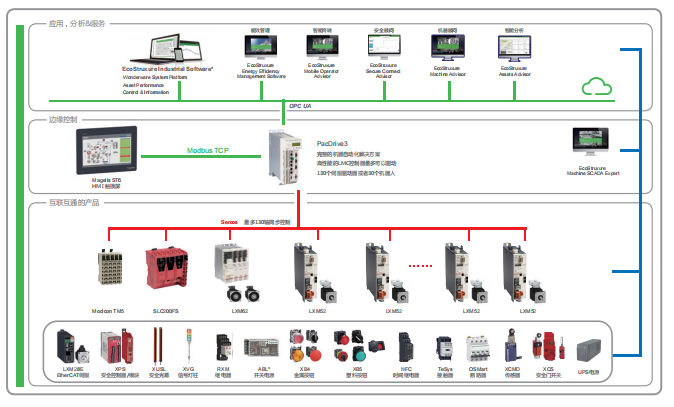 Automation Solutions for Lithium Battery Industry (Part 2)