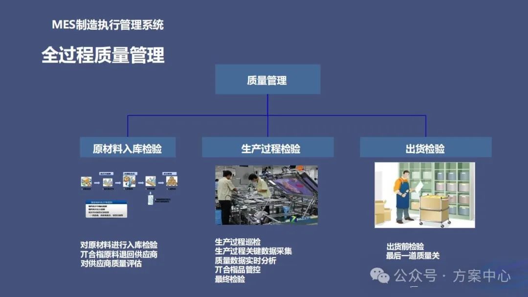 Smart Factory Solutions: Automation, Decision Science, Integration, Digitalization, Modeling, Visualization
