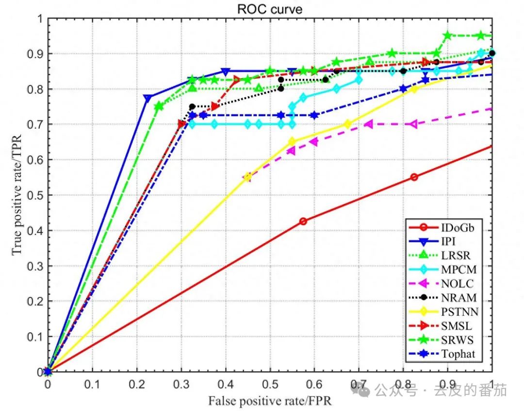 MATLAB Plotting Secrets: Enhance Your Data Visualization