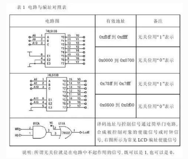 Understanding Microcontroller Bus Structure in 5 Minutes