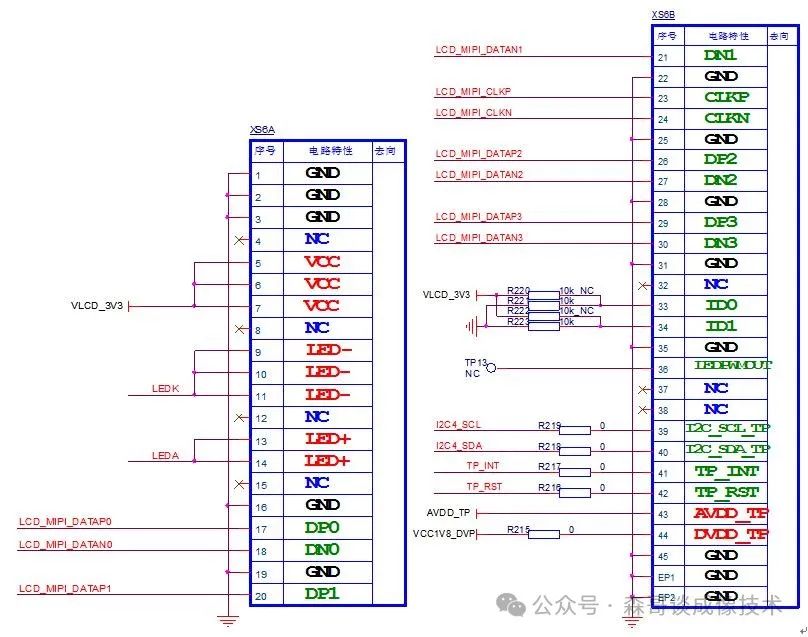 Basics of Imaging Display Drivers - MIPI and I2C