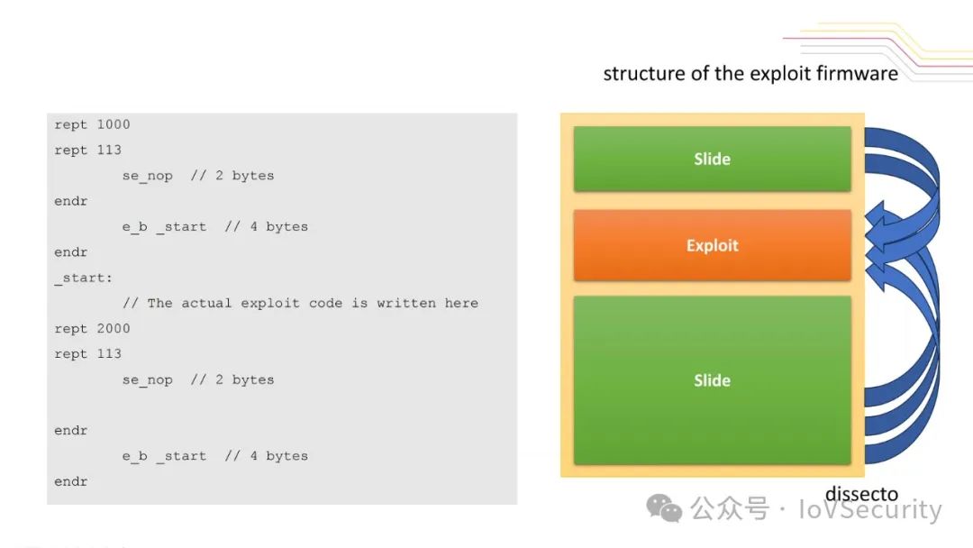 Fuzzy Fault Injection Attacks on Secure Automotive Bootloaders