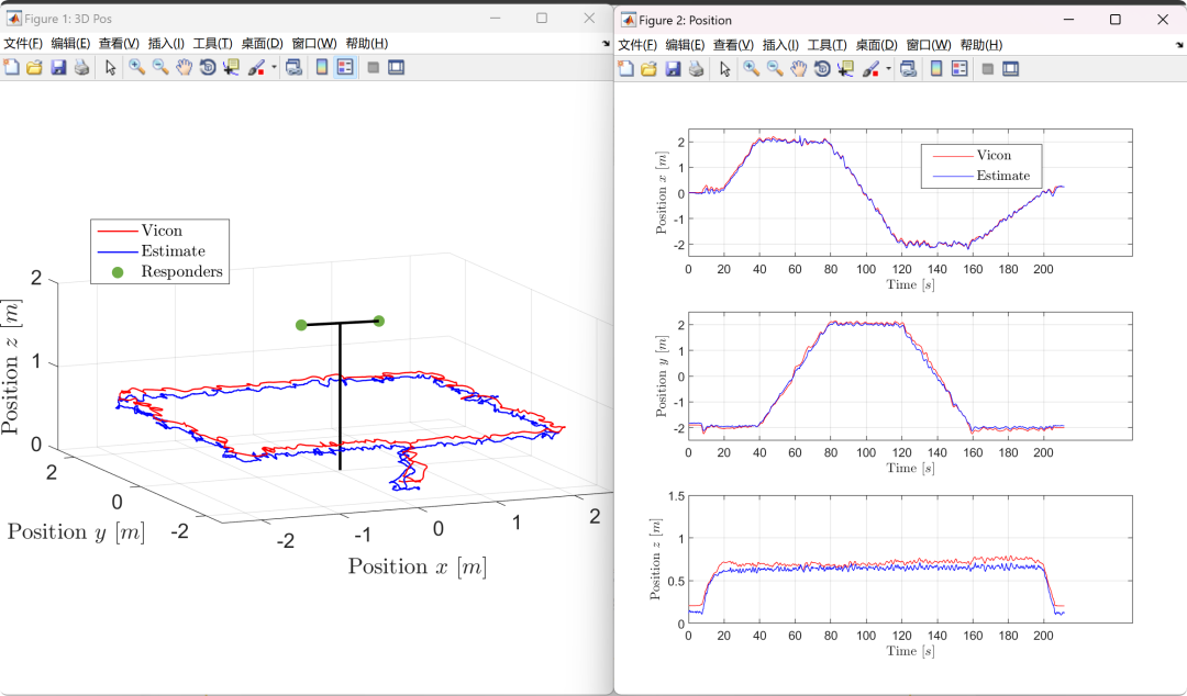 Relative Positioning and Tracking of Quadrotors Using UWB Sensors