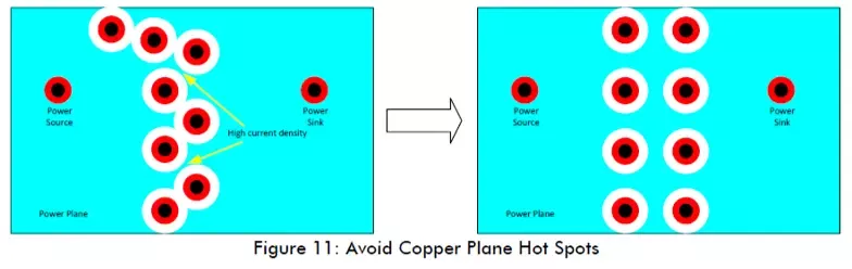 7 Essential PCB Routing Techniques for Electronics Engineers