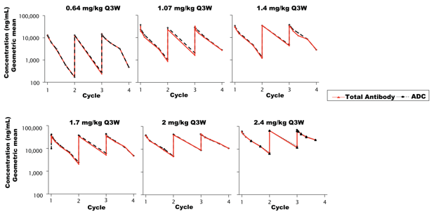 Current Status and Exploration of ADC Drug Development