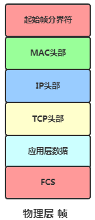 A Packet's Journey Through TCP/IP