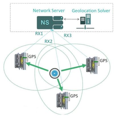 Understanding LoRaWAN Positioning White Paper