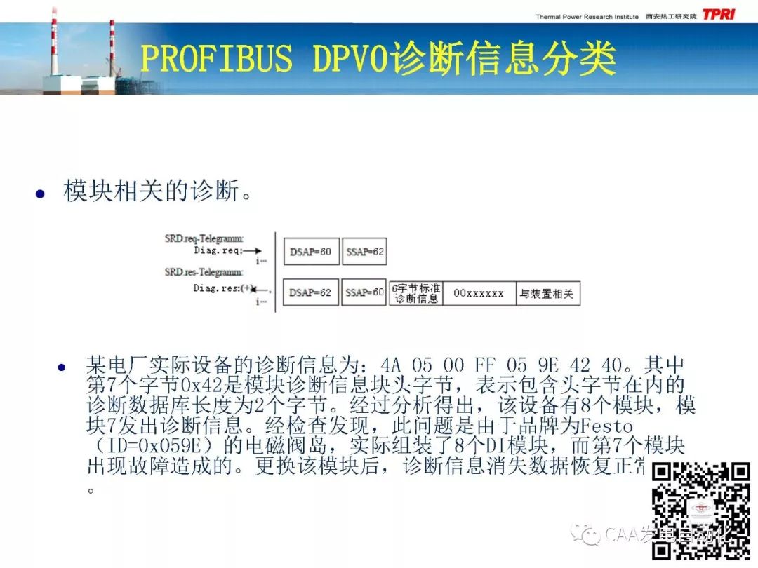 Application Study of PROFIBUS-DPV0 Diagnostic Information in DCS