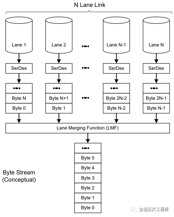Power Switch Cell in Low Power Design