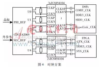 Design of Real-Time Signal Processing Platform Based on Multicore DSP
