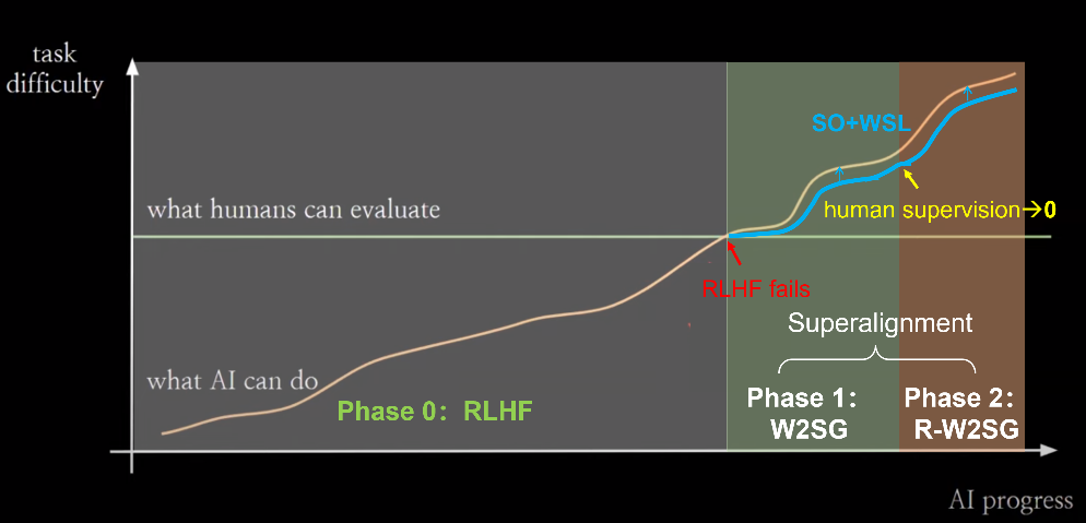 From Specialized to Generalized: Trends and Prospects in AI